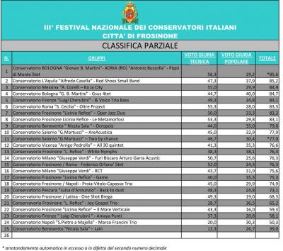 Classifica al 30072015