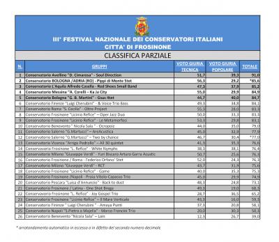 Classifica Finale
