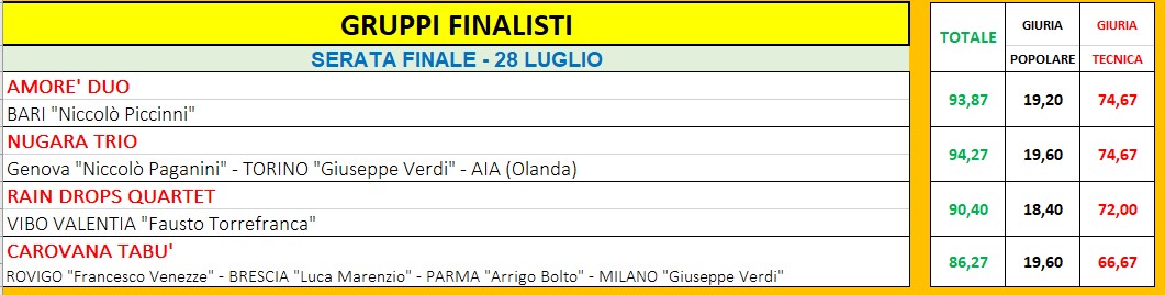 VOTI FINALE